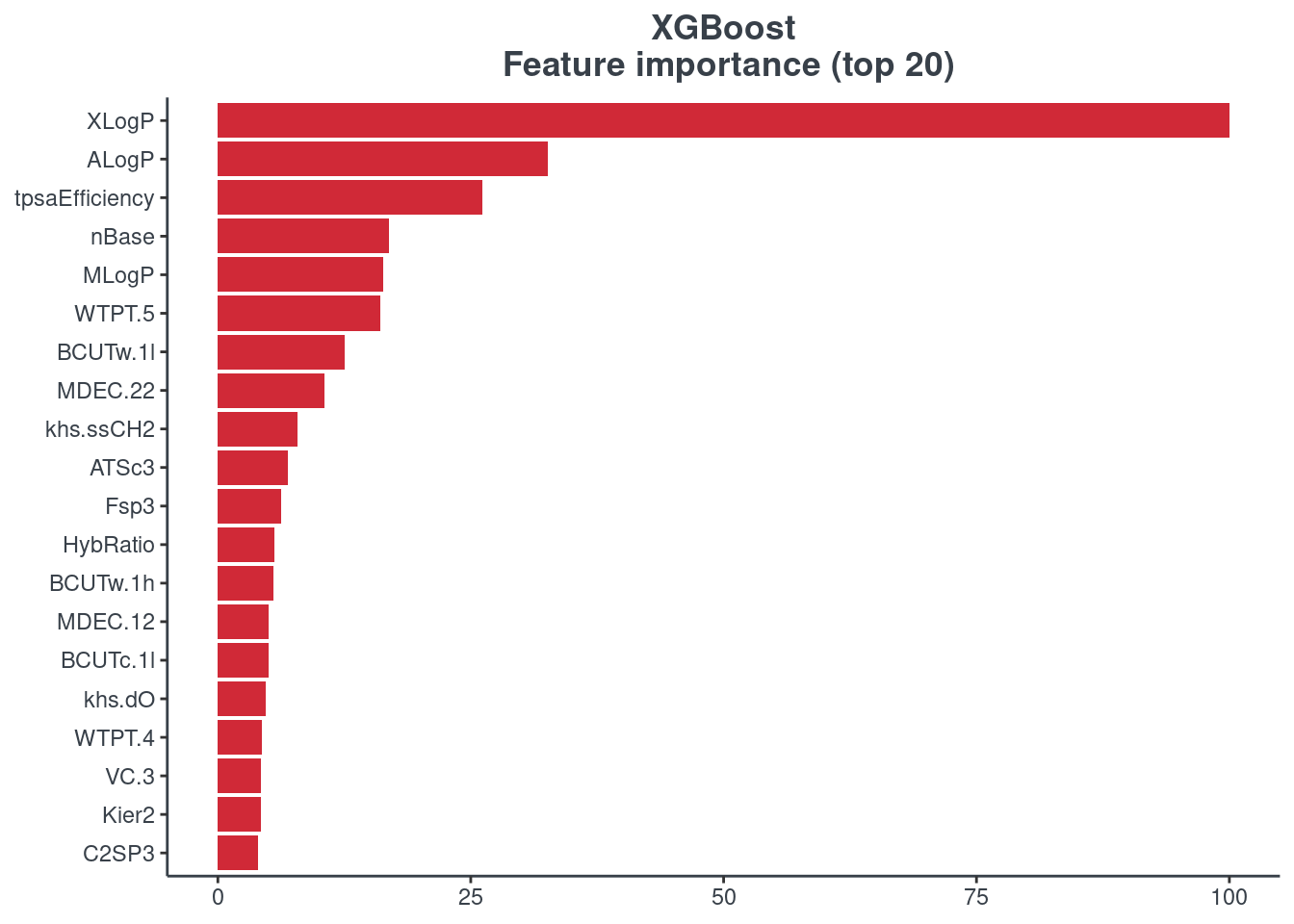 features_xgboost